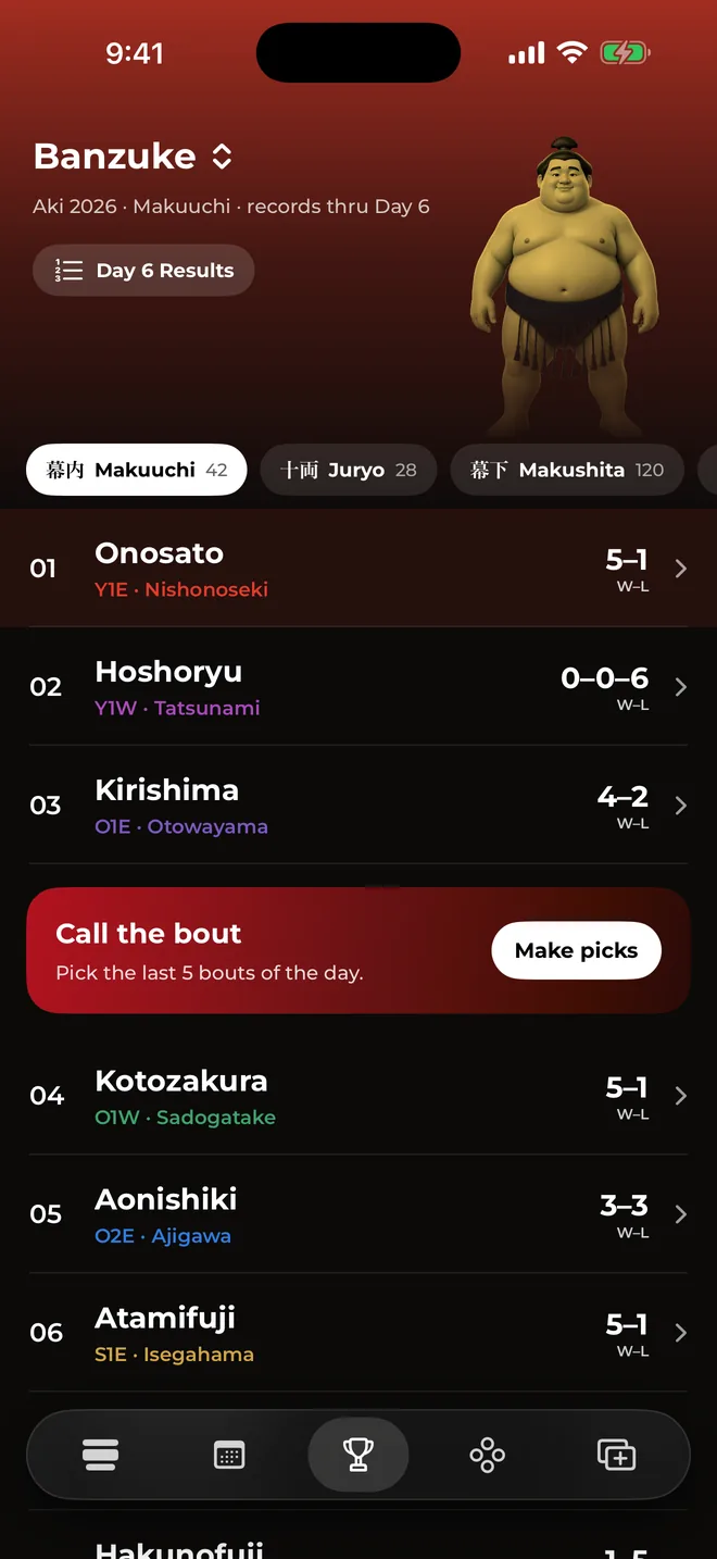 Makuuchi banzuke with records through day six